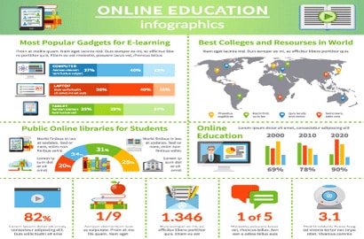 elearning space offfers an elearning development service to build you an infographic